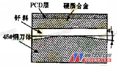 聚晶金刚石复合片高频感应钎焊的试验研究