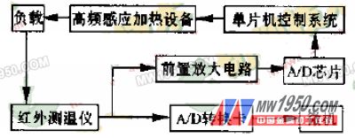 聚晶金刚石复合片高频感应钎焊的试验研究