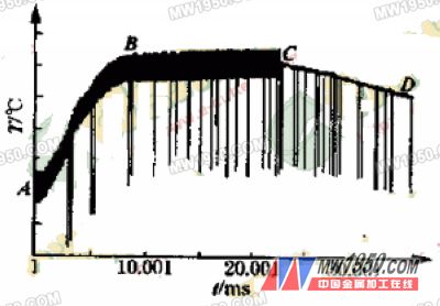 聚晶金刚石复合片高频感应钎焊的试验研究