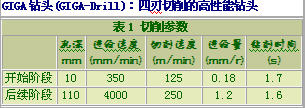 玛帕GIGA-drill钻头在高效加工中的应用