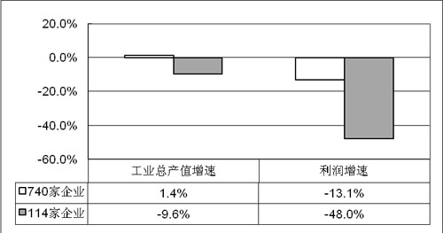 2009年第一季度中国机床工具行业经济运行分析