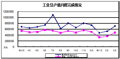 2009年第一季度中国机床工具行业经济运行分析