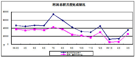 2009年第一季度中国机床工具行业经济运行分析