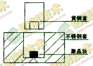 一种用于拉丝模的人造聚晶金刚石镶套新工艺