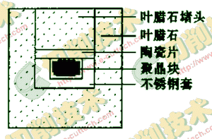 一种用于拉丝模的人造聚晶金刚石镶套新工艺