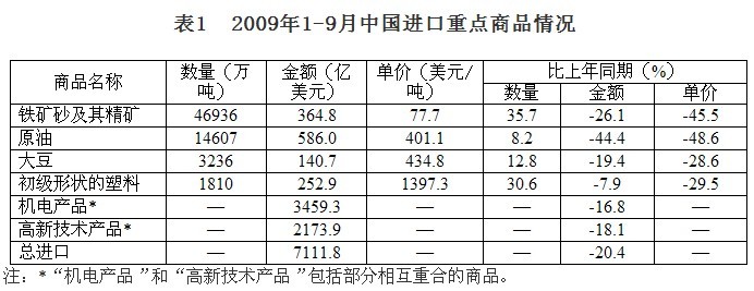 2009年前三季度对外贸易运行情况