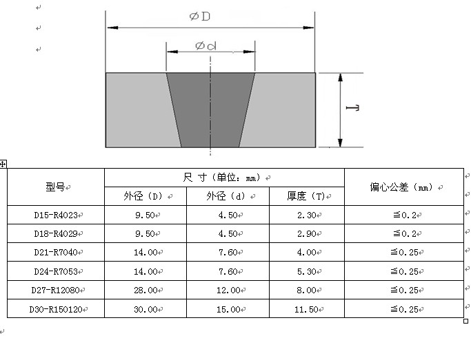 希波尔推出嵌入型带环拉丝模芯