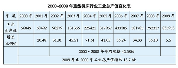 重型机床行业　上半年经济运行形势分析及今后的发展方向