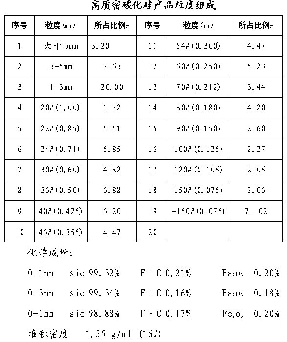 碳化硅无介质破碎加工线