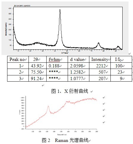 爆炸多晶(聚晶)金刚石的技术与生产