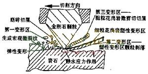 石材锯切机理与金刚石工具磨损研究现状