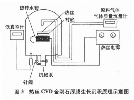 超硬刀具材料——金刚石与立方氮化硼