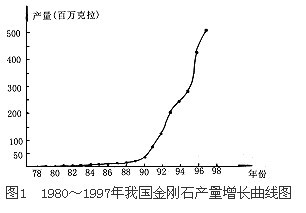 我国超硬材料的发展及在机械加工中的应用