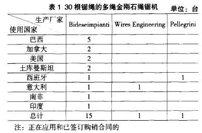 多绳金刚石锯机切割板材获得进一步发展