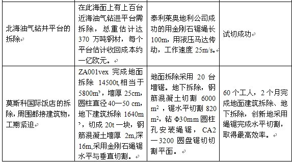 超硬材料制品行业节能减排大有可为