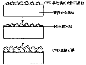 硬质合金上金刚石膜的沉积