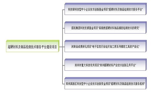 超硬材料及制品检测技术服务平台