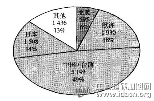 可持发展的光伏产业