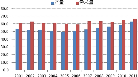 美国页岩气发展对中国的影响