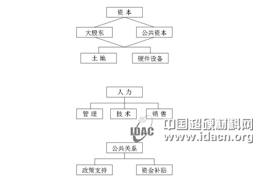 深耕细分行业 挖掘潜力市场