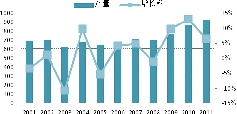 美国页岩气发展对中国的影响