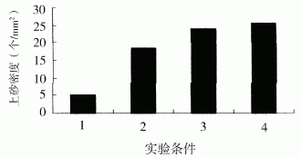 超声波对电镀金刚石工具制备过程的影响