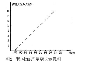 我国超硬材料的发展及在机械加工中的应用