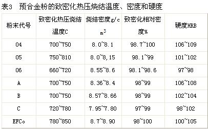 预合金性能及其在金刚石工具中的作用