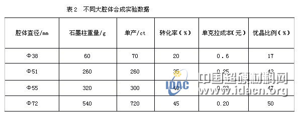 大腔体合成金刚石技术和装备的历史性进展