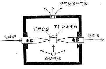 单晶金刚石刀具的装卡与焊接