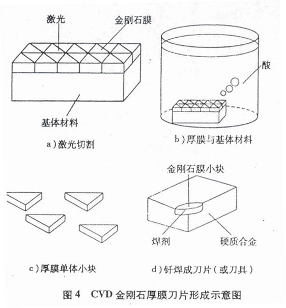 超硬刀具材料——金刚石与立方氮化硼