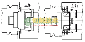 高速数控加工用工具系统的发展