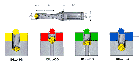 ISCAR变色龙刀具系列