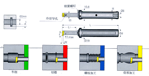 ISCAR变色龙刀具系列