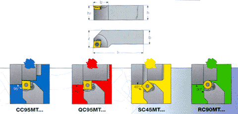 ISCAR变色龙刀具系列