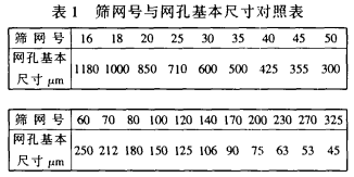 振动筛在人造金刚石生产工艺中的应用及性能分析