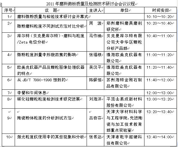 2011年磨料微粉质量与检测技术研讨会隆重召开