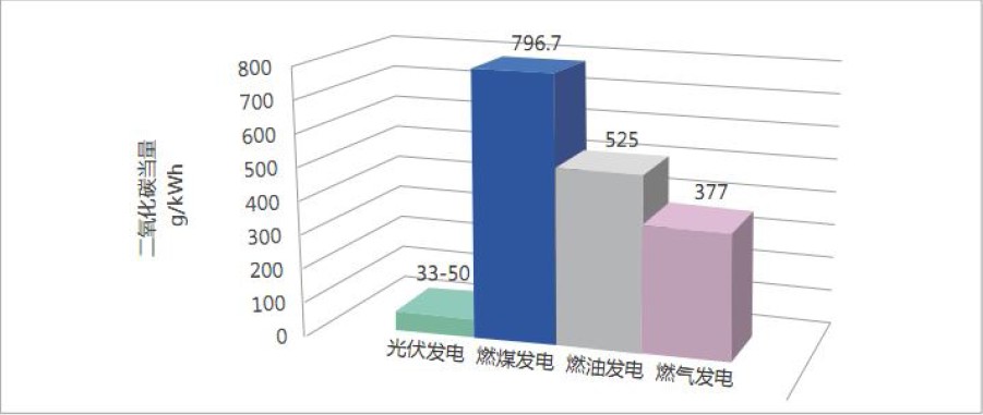 揭开光伏“污染”的迷思——中国光伏产业清洁生产研究报告