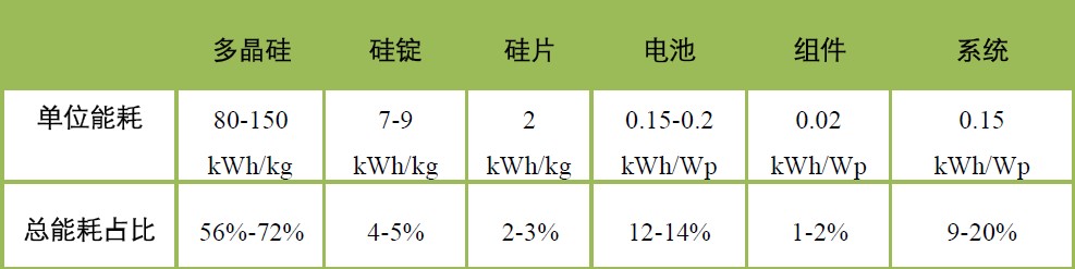 揭开光伏“污染”的迷思——中国光伏产业清洁生产研究报告