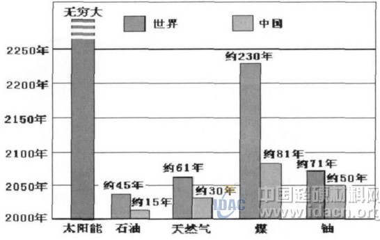 关注光伏产业，创新金刚石应用