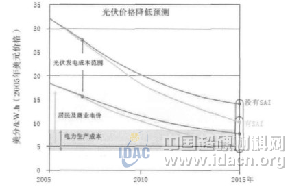 关注光伏产业，创新金刚石应用