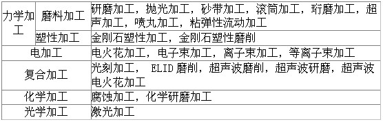 陶瓷材料加工方法概述