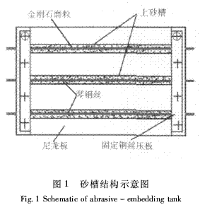 电镀工艺参数对金刚石锯丝复合镀层质量影响