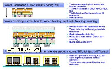 新材料对测量技术的挑战