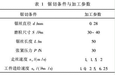 金刚石线锯切割单晶硅表面缺陷与锯丝磨损分析