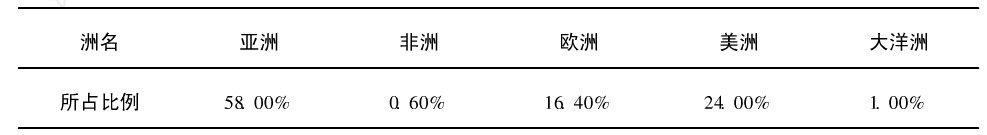 超硬材料及制品应用领域之石材工业