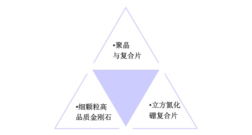 几种超硬材料需求状况简析