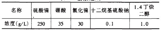 电镀金刚石线锯的制造工艺研究