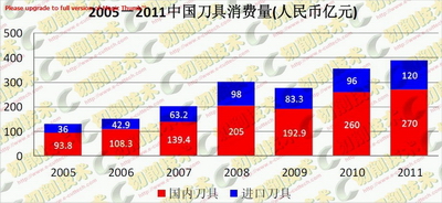 中国金属切削刀具的现状与建议 