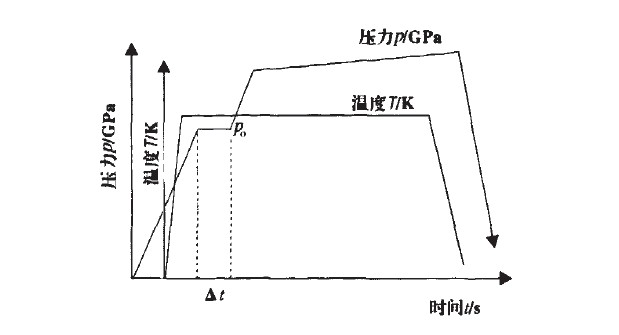 合成自锐性金刚石用低成本触媒研究